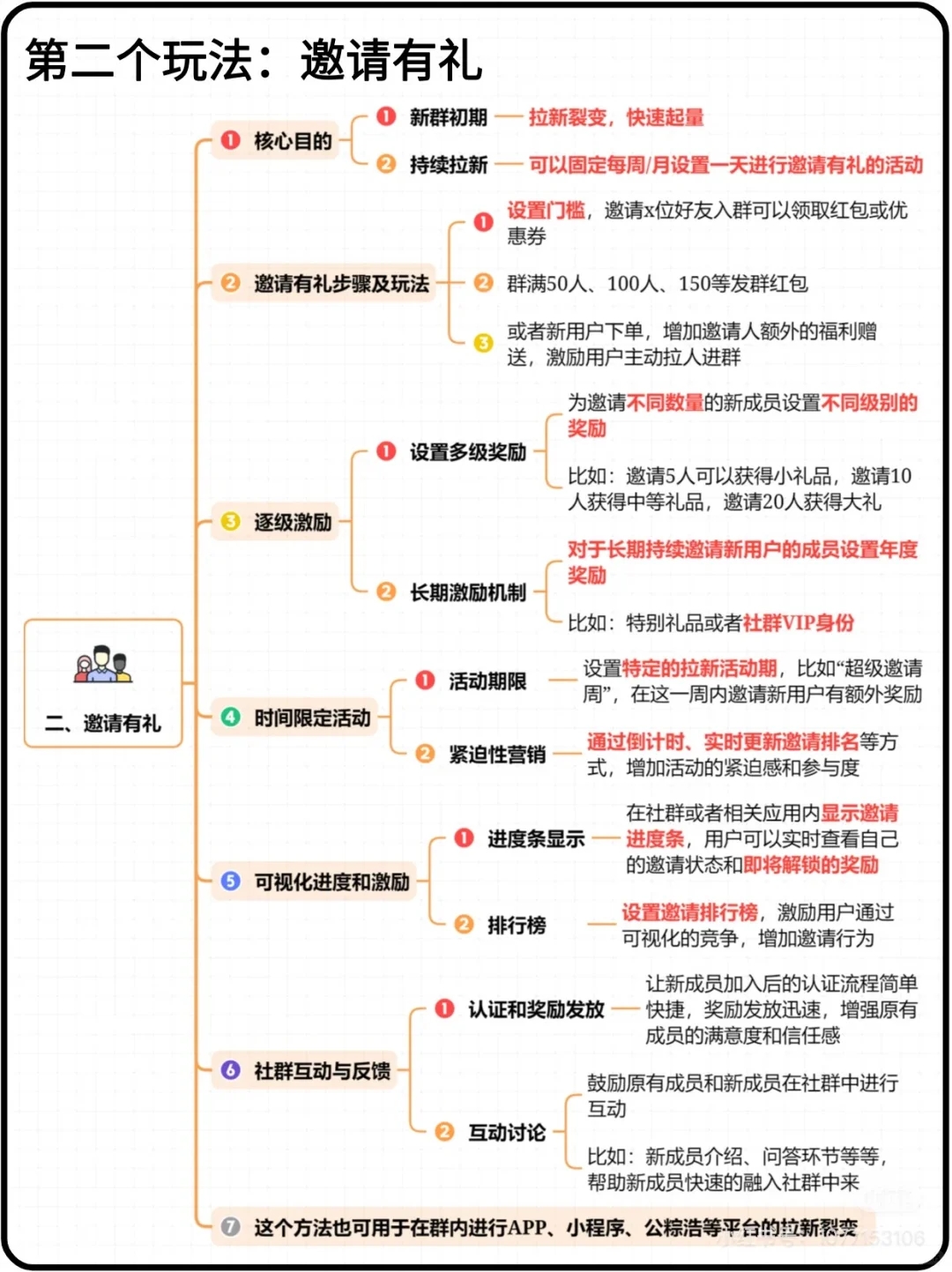 活跃社群的十个玩法