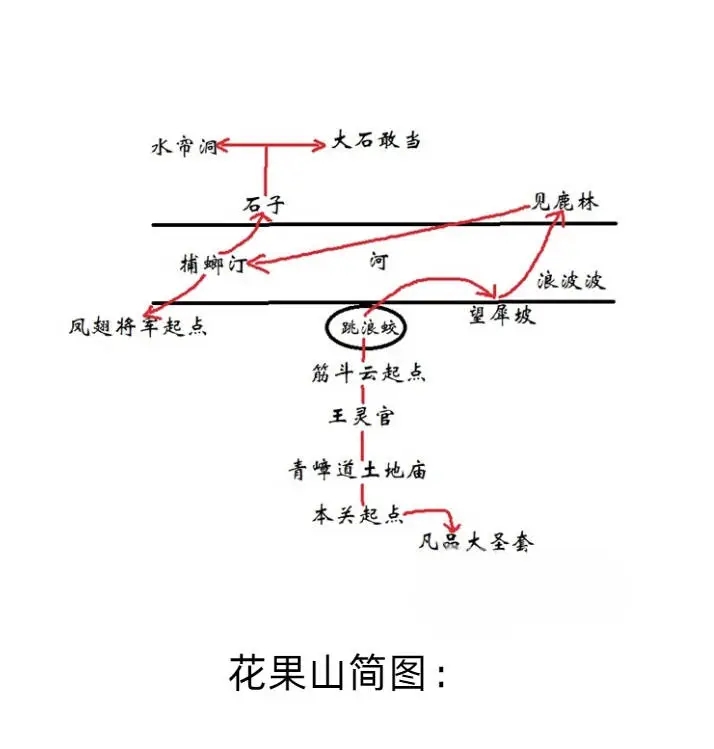 《黑神话悟空》路线推荐第六回-花果山