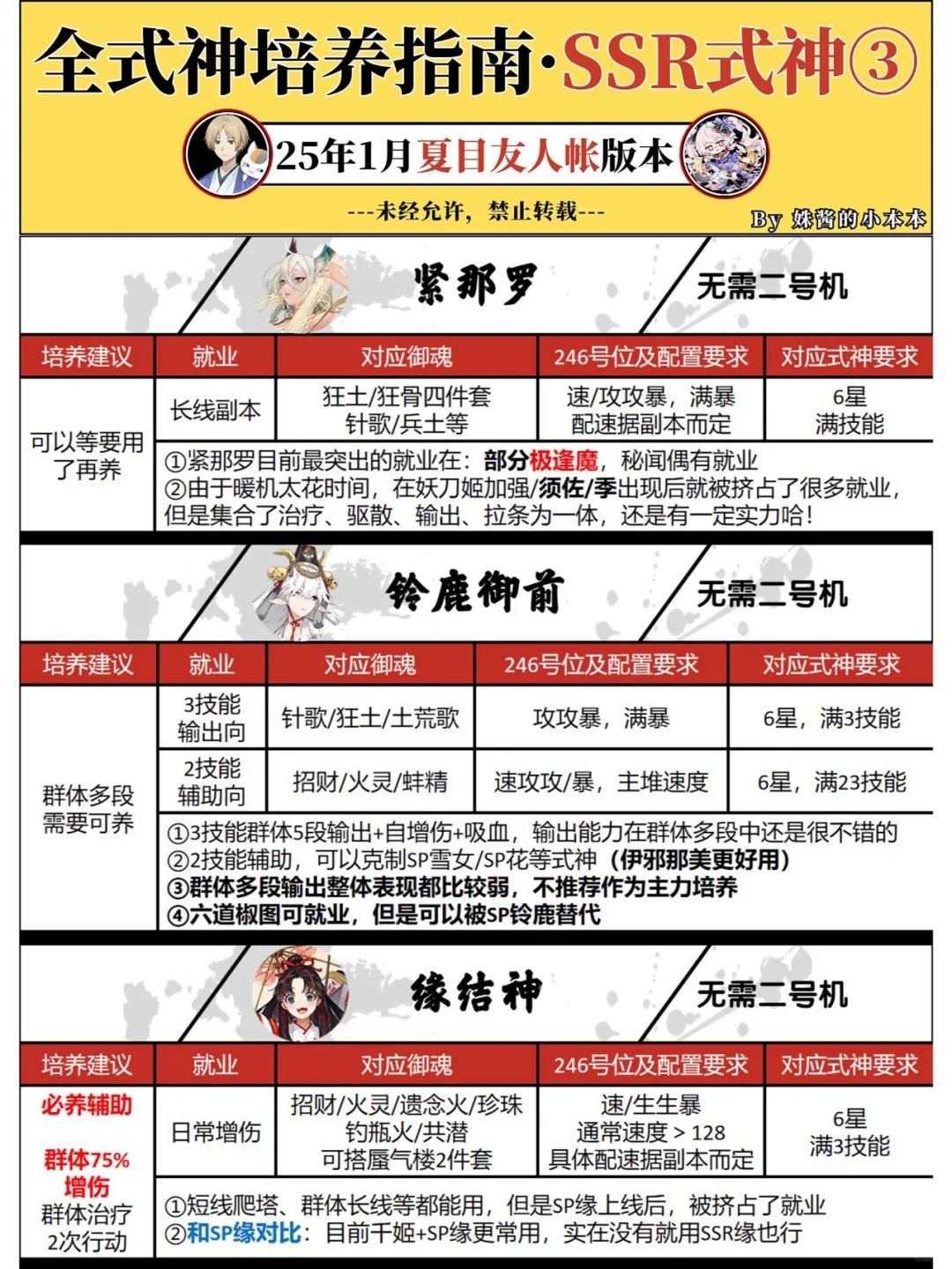 阴阳师式神培养建议②：SSR式神