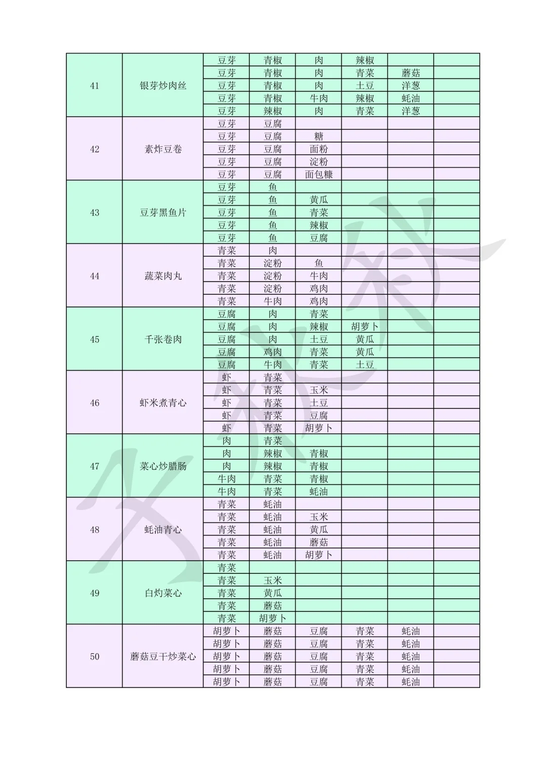 魔卡少女樱回忆钥匙🌸美味厨房食谱 全120菜