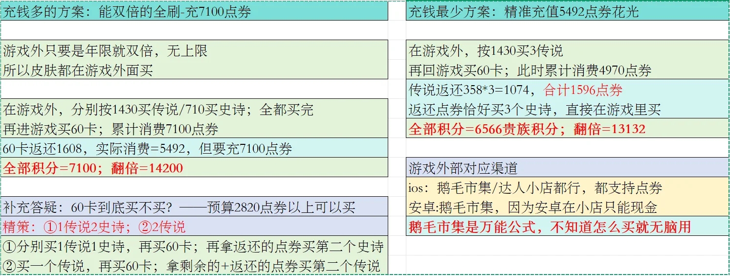 蛇年限定双倍积分精策，详细版