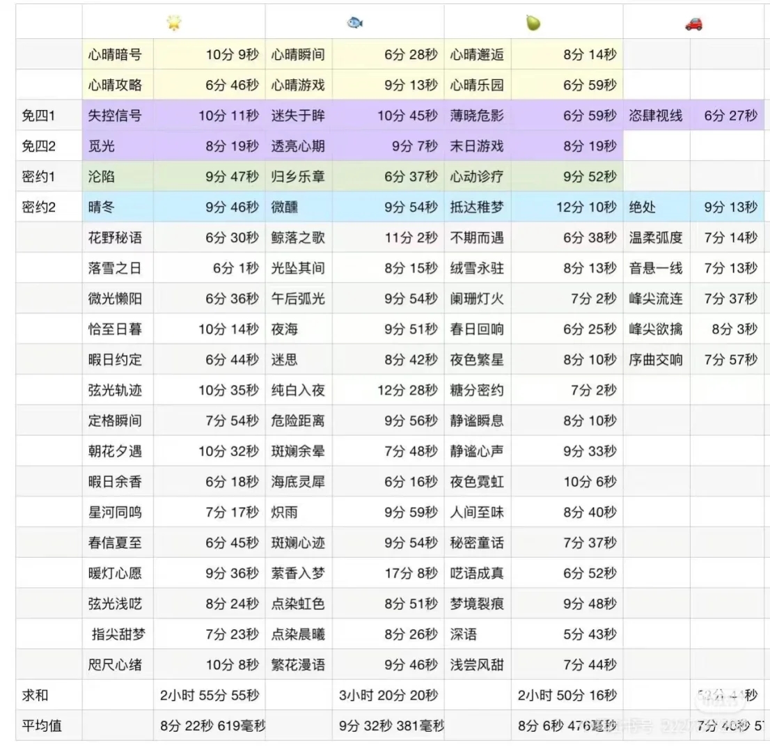 不补卡是在等彻姐退游吗