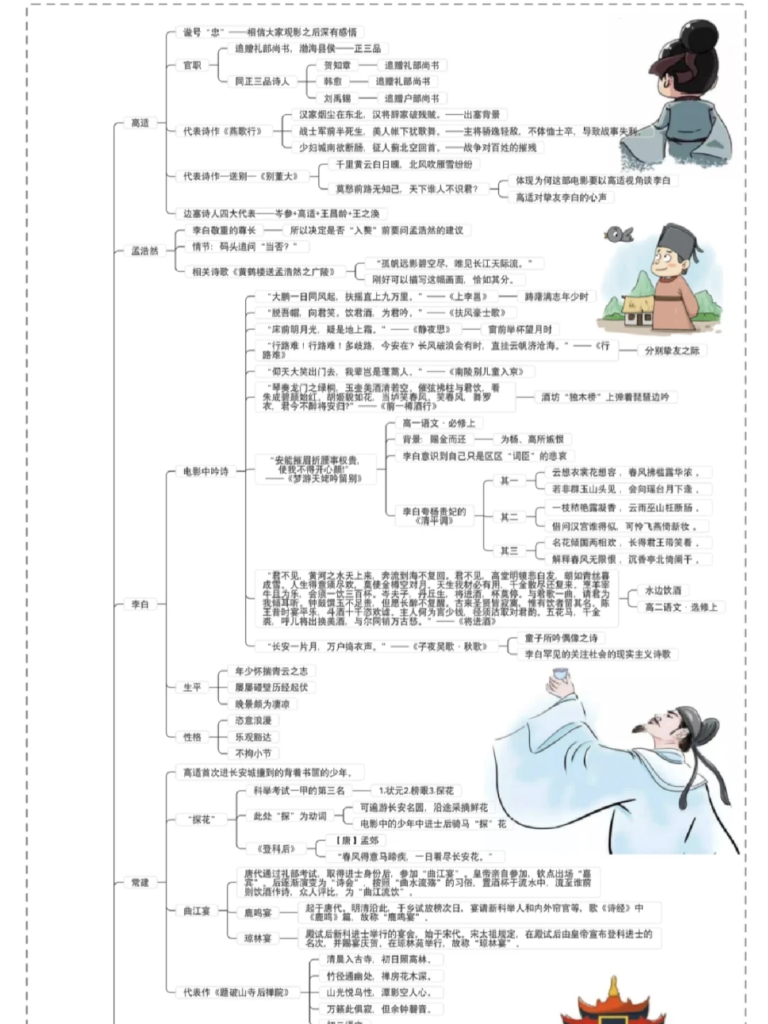 电影《长安三万里》语文知识思维导图汇总