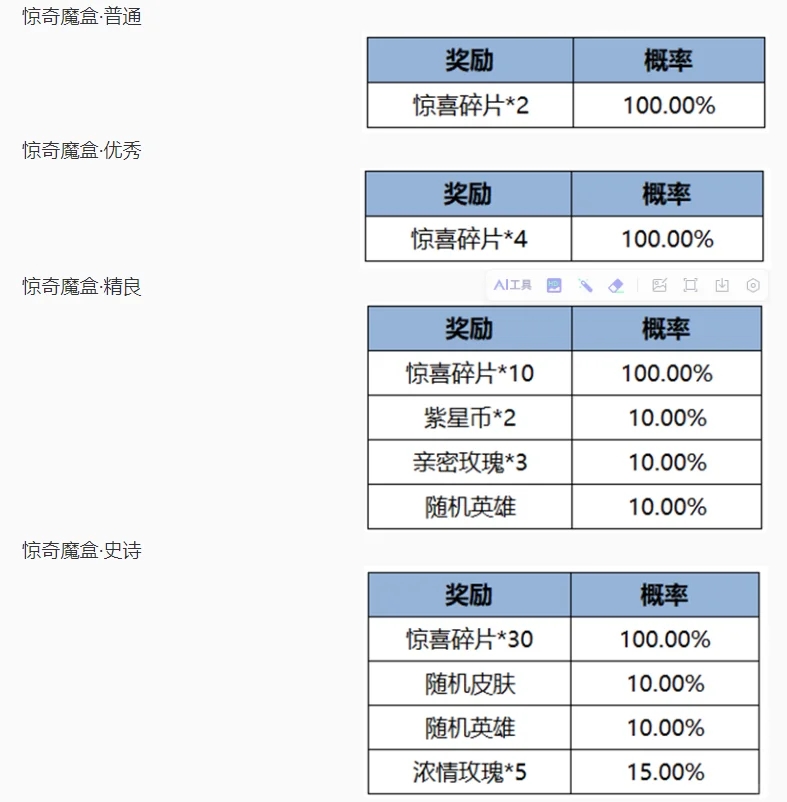 回忆礼册到底是怎么玩的？魔盒才是关键道具