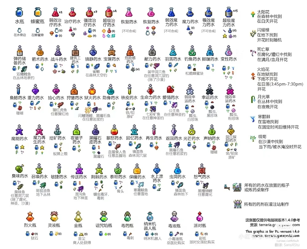 《泰拉瑞亚》最全攻略——持续更新