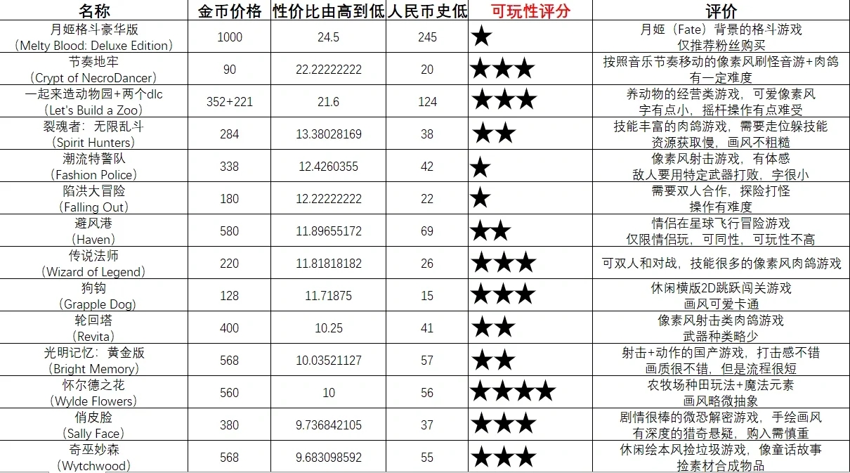 switch阿根廷区游戏推荐（最全！）