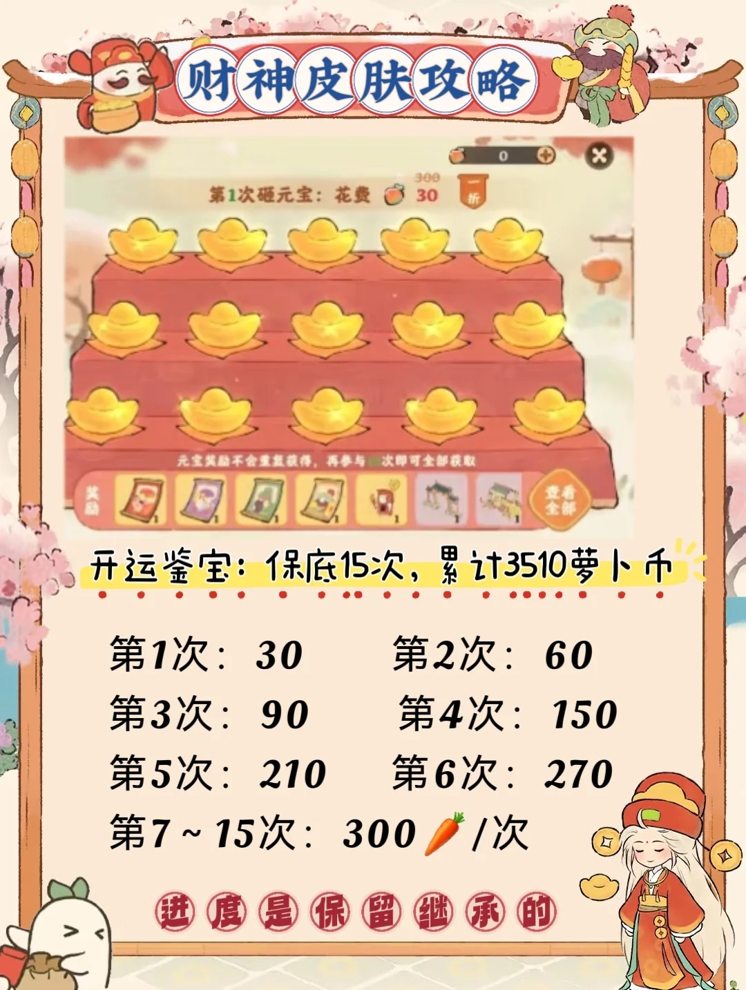 桃源财神皮肤攻略（春节活动预告）