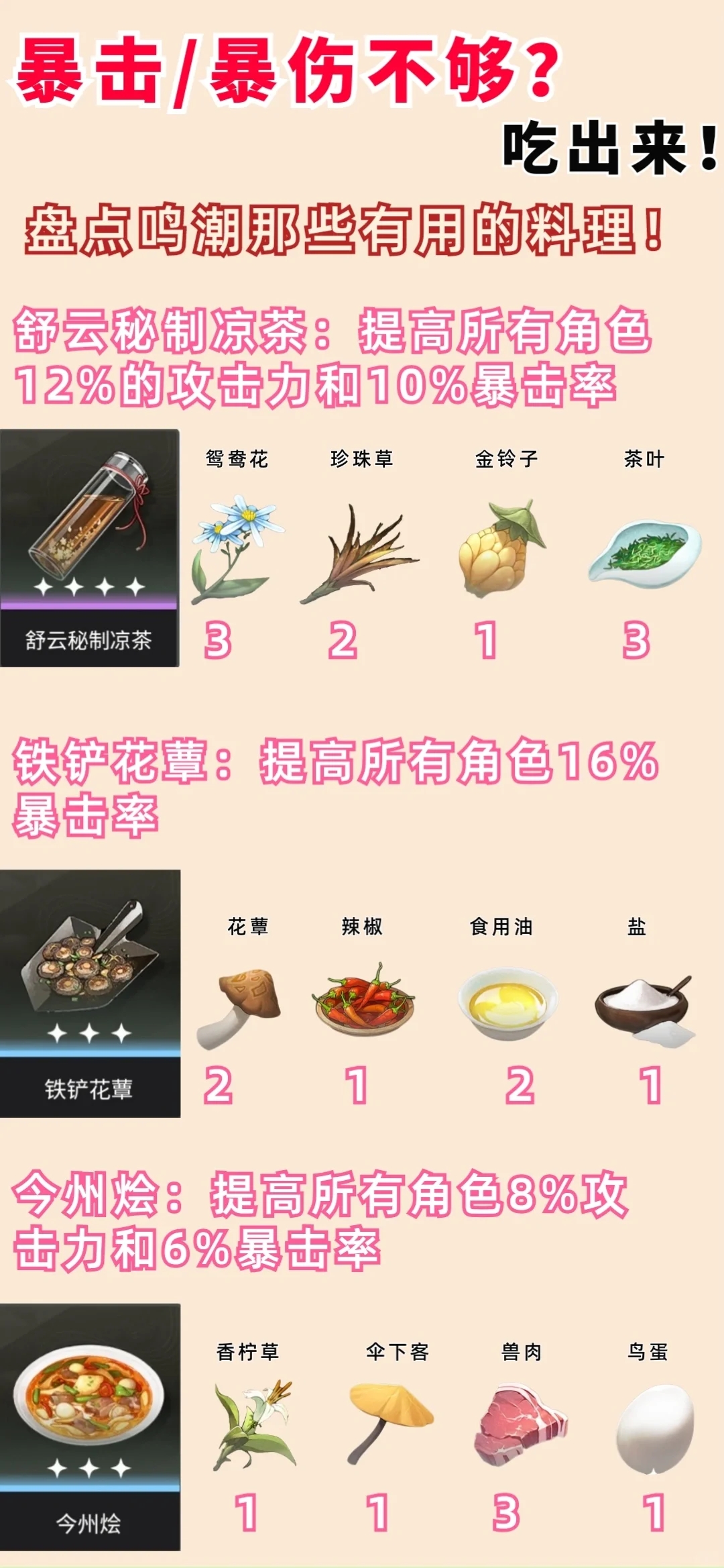 暴击/暴伤料理制作