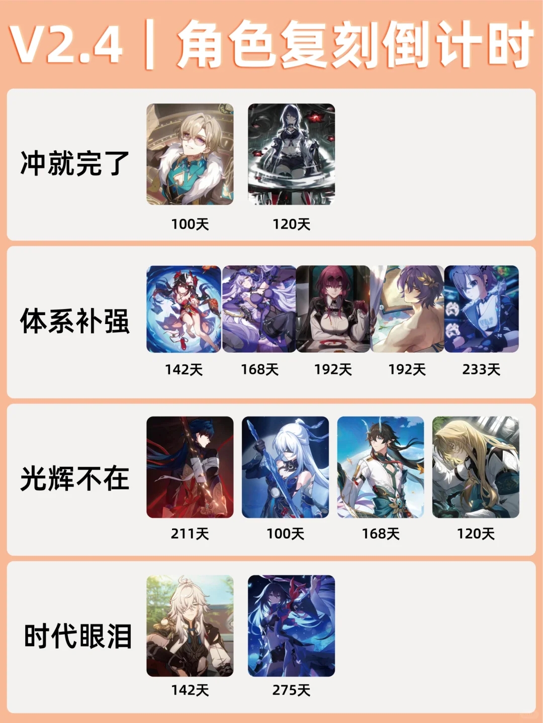 星铁2.4｜超100天未复刻角色抽取推荐