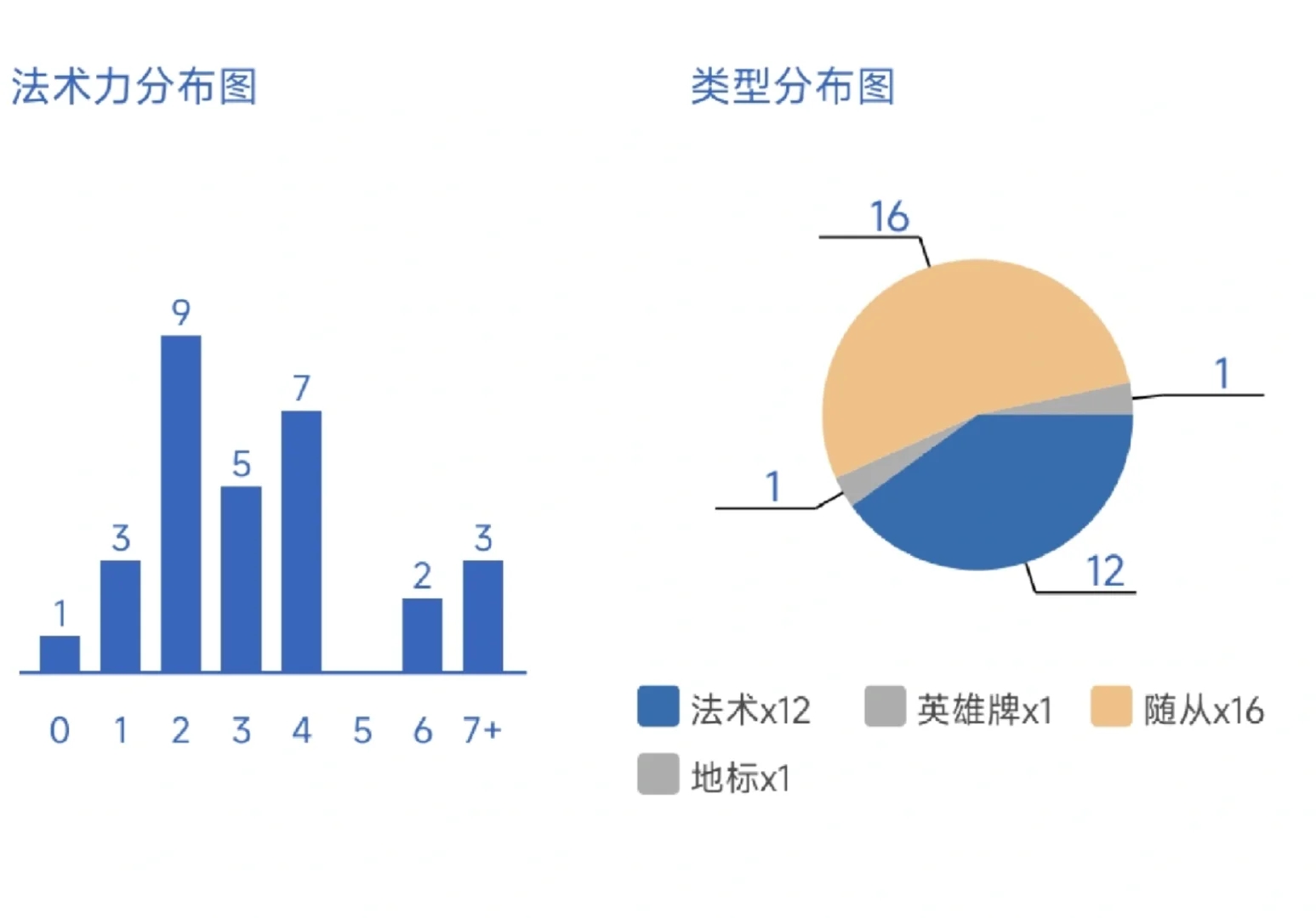 炉石传说高胜率卡组推荐：彩虹DK死亡骑士