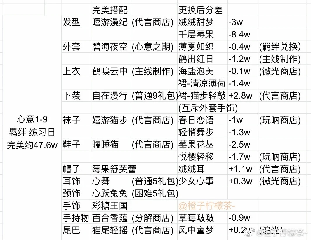 最新困难搭配和技巧，第6到第9章最难关卡