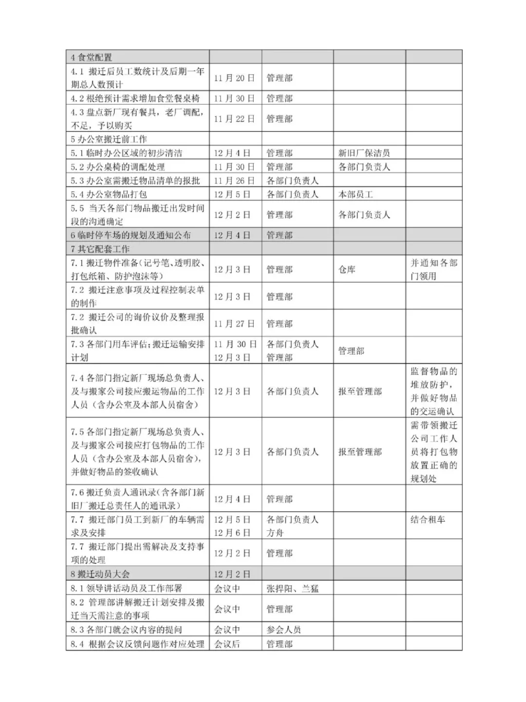 公司搬迁要准备什么？超强攻略