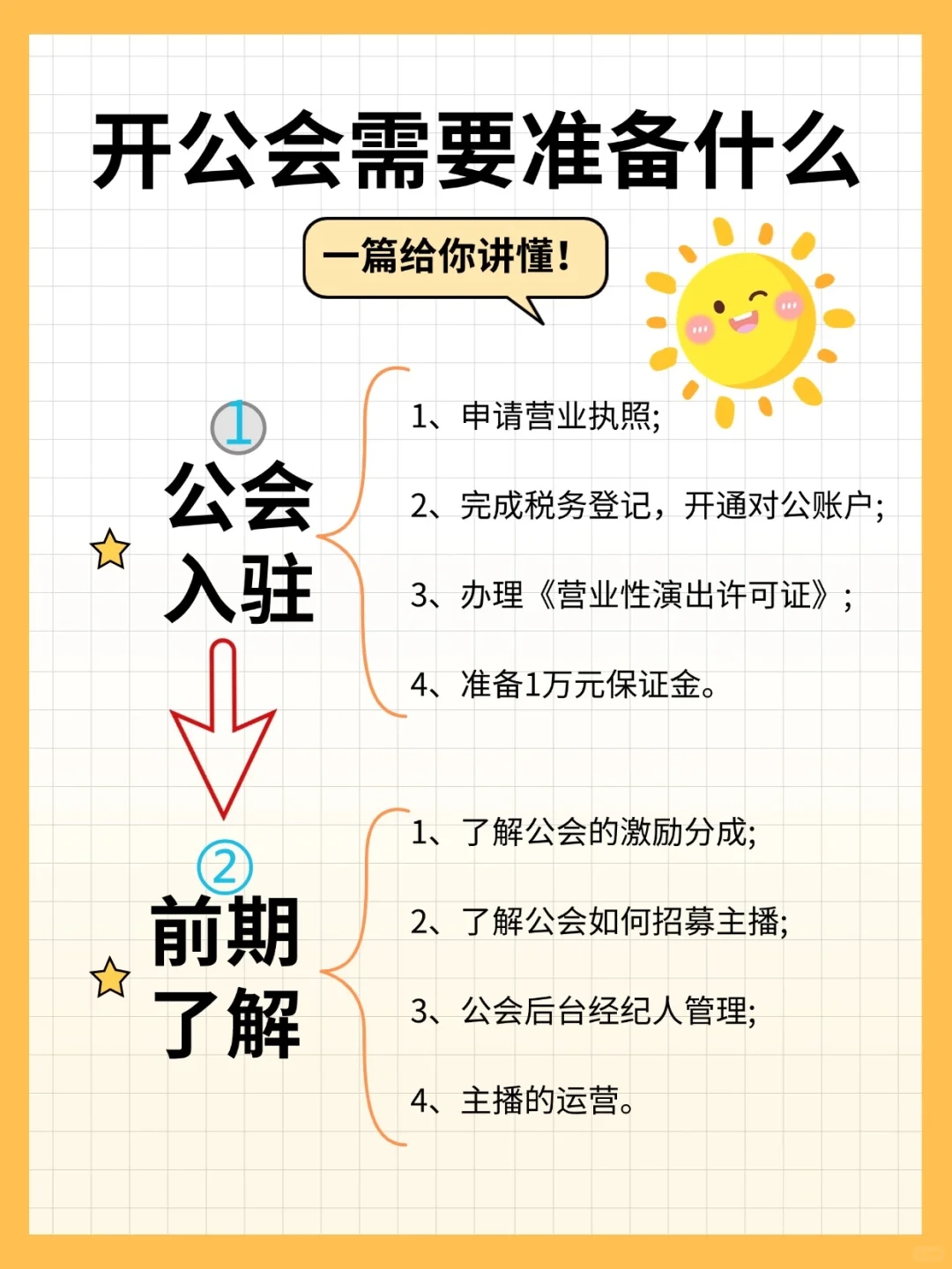 开抖音公会需要准备什么？