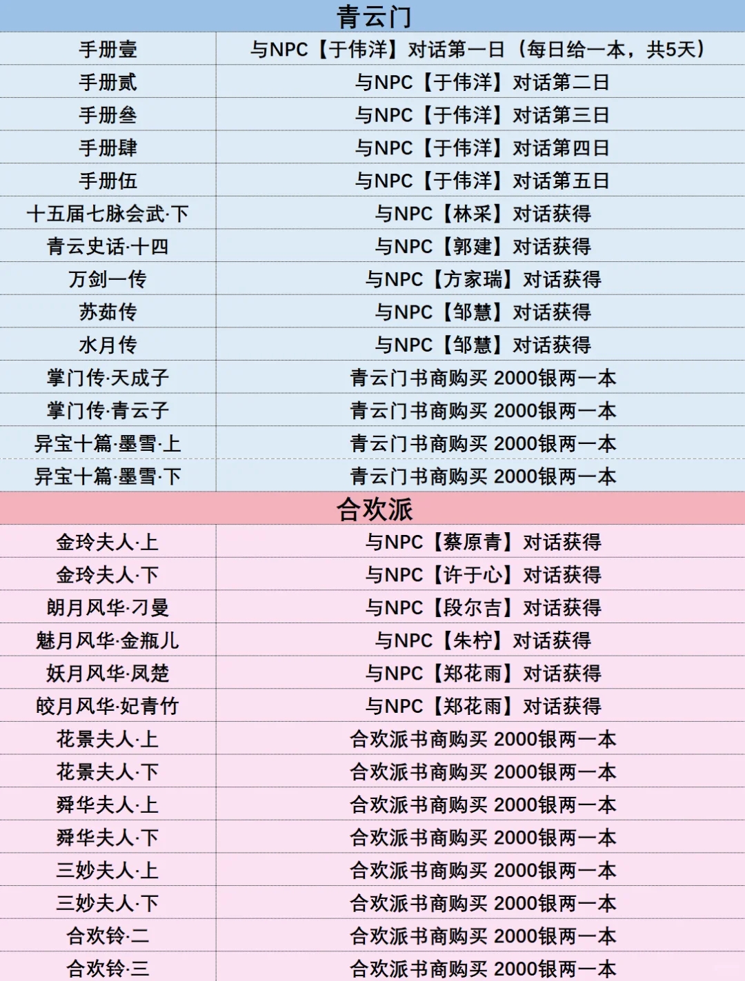 诛仙世界 所有隐藏众生百态出处整理