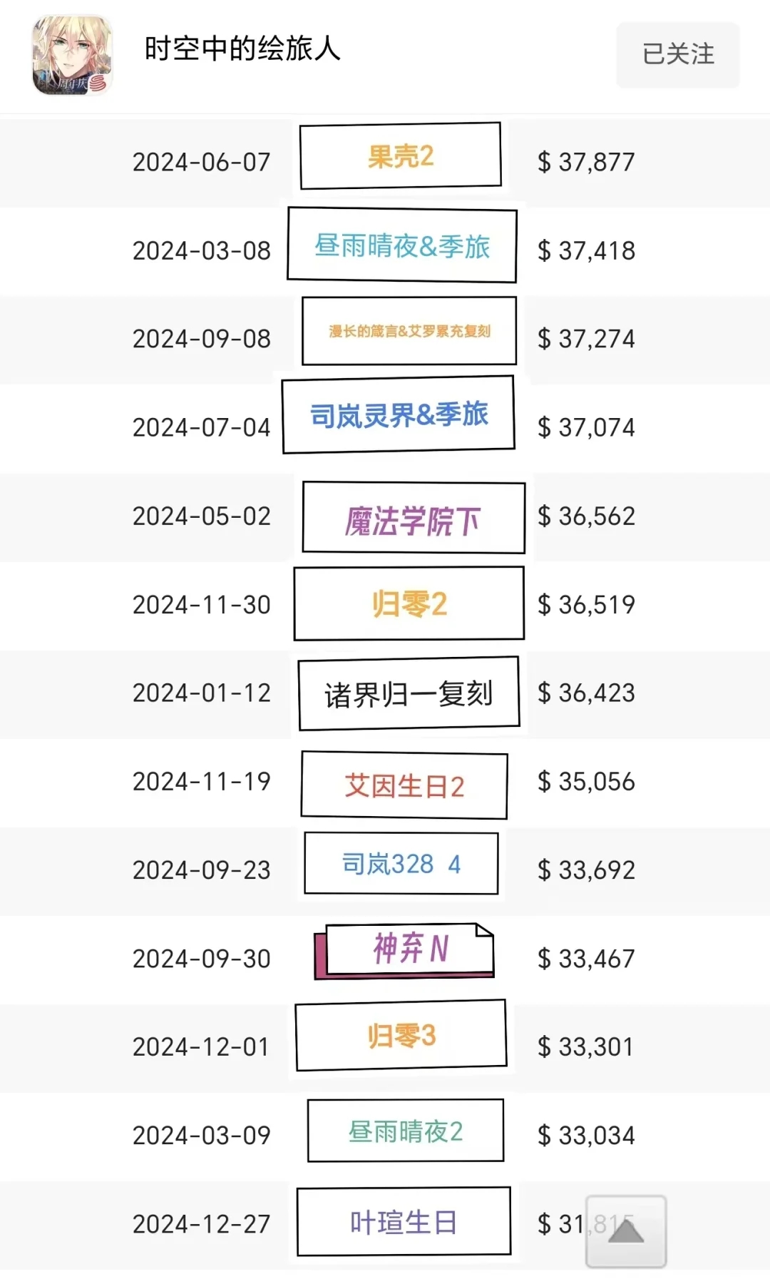 小海螺年终活动大比