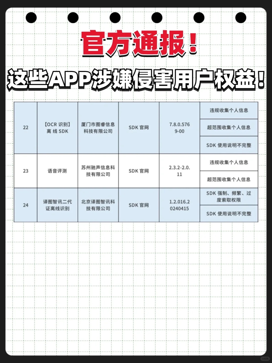 官方通报！APP涉嫌侵害用户权益