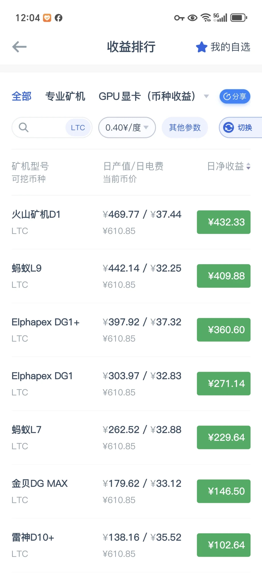 全方位分析挖掘莱特币（狗狗）