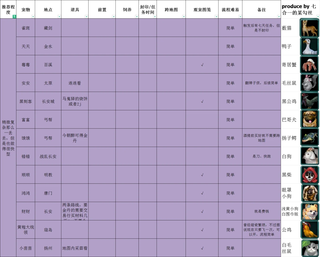 ‼️沧海月明珠开什么宠物🥹选择恐惧症…