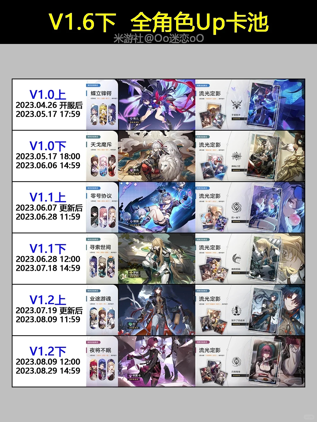 【汇总_角色】V1.6下，全角色Up卡池