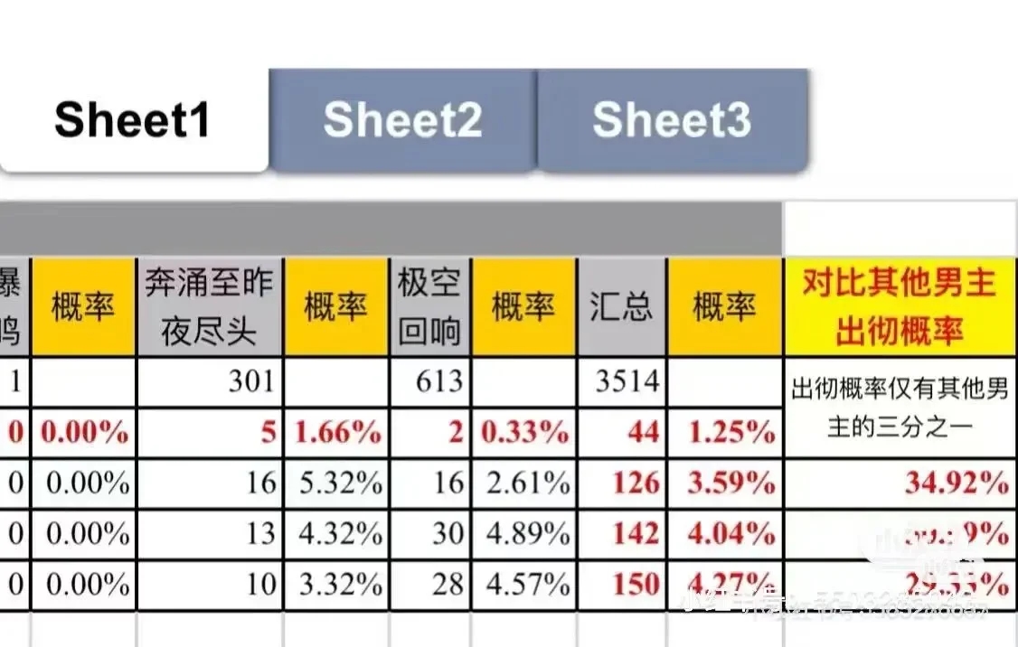 我需要你