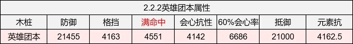 备战英雄本！九灵英雄桩一键17w攻略分享