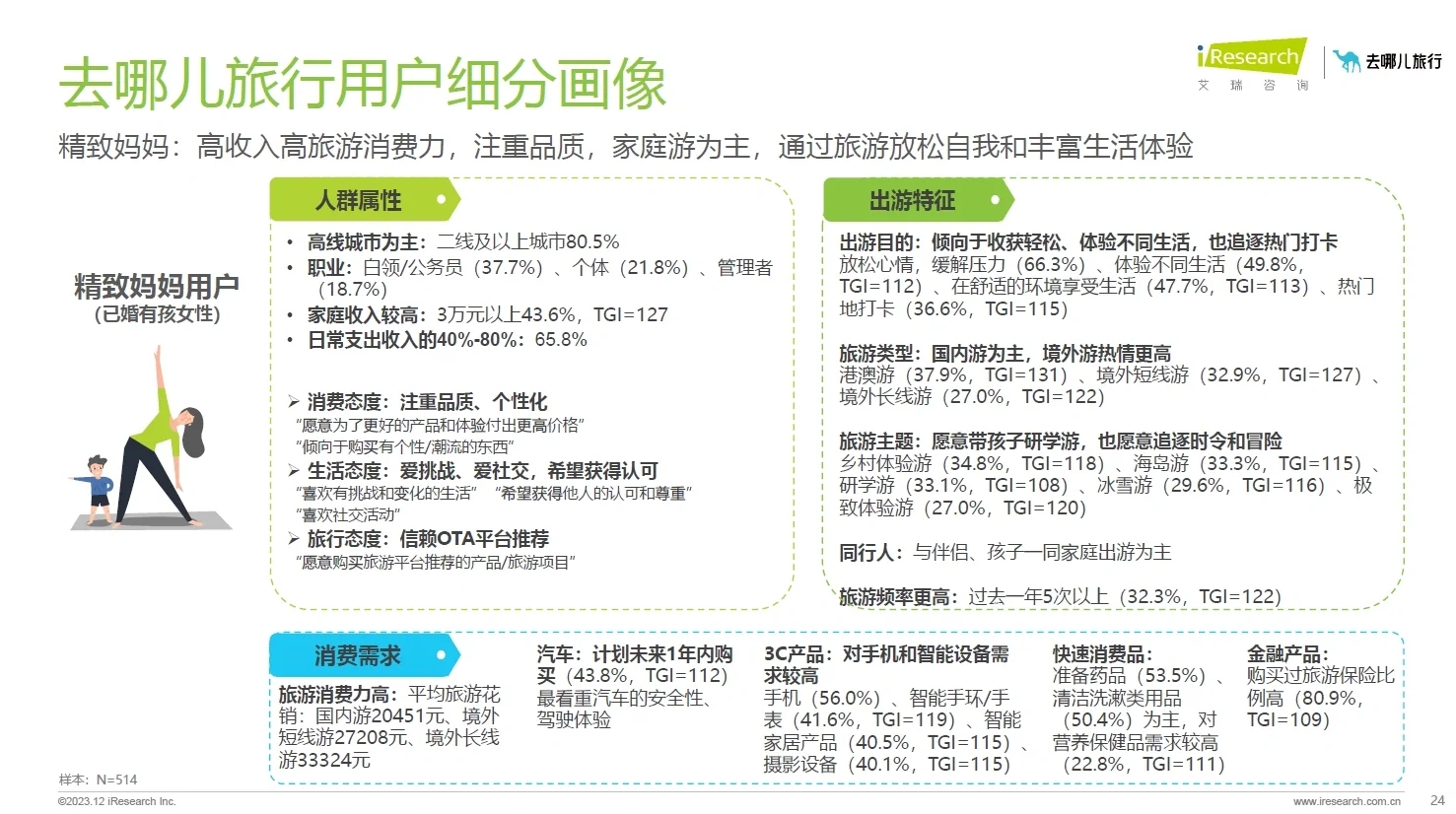 104页附报告收藏｜去哪儿网在线旅游洞察报告