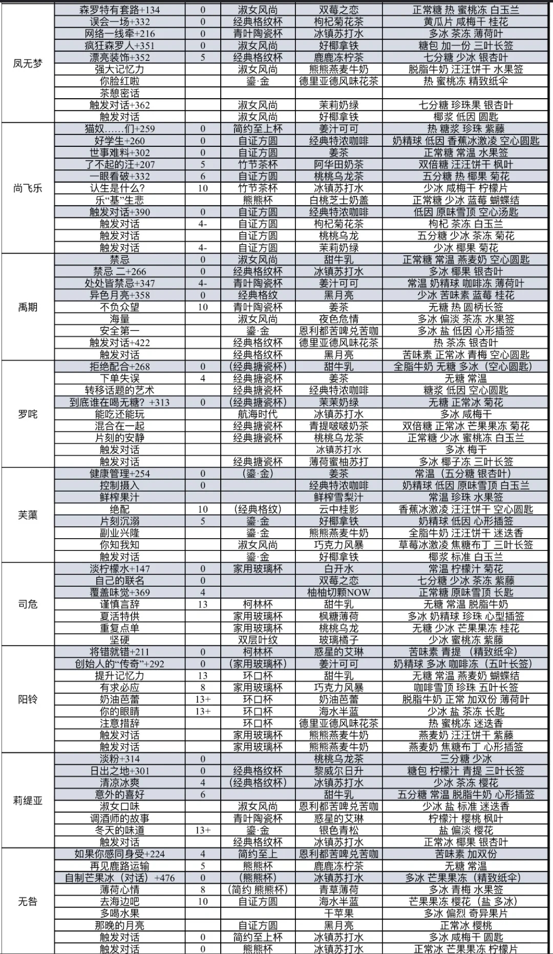 白荆回廊 茶憩配方攻略 基本齐全 4.5