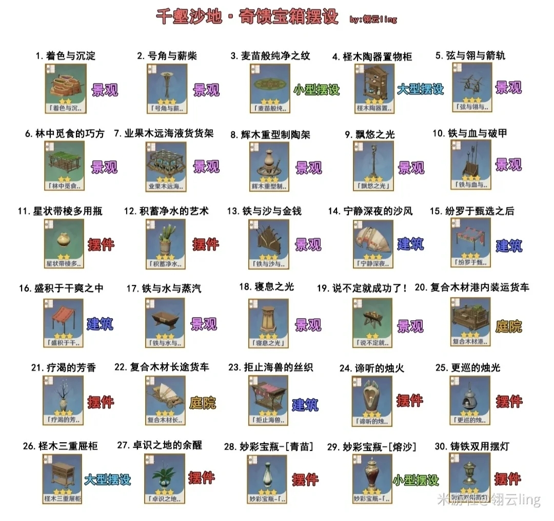 原神「卓识之地的余醒」图纸