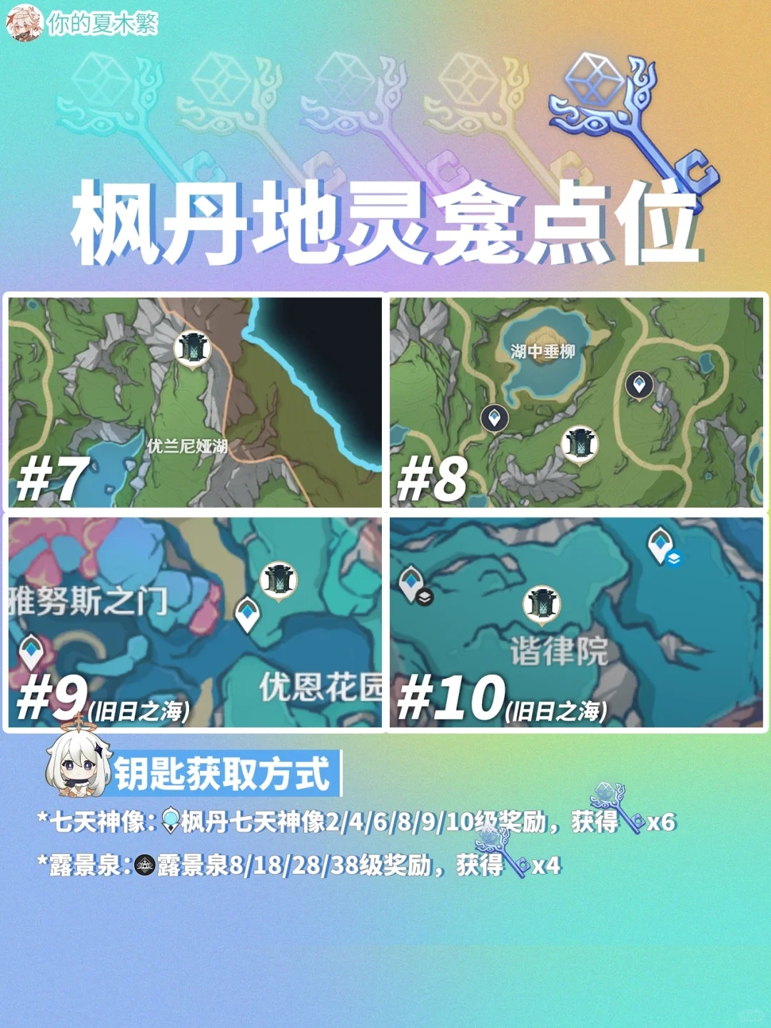 收藏🔖4.6版本五国地灵龛全点位和钥匙获取！