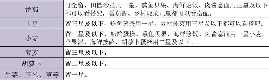 心动小镇食材到底是单卖还是烹饪？