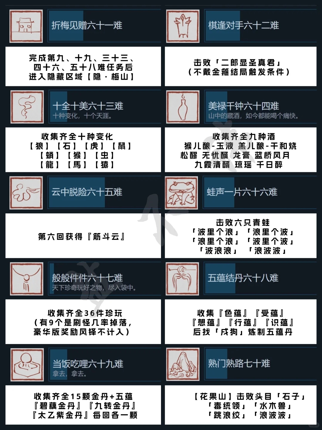 黑神话悟空丨全成就攻略🎖八十一难全解析