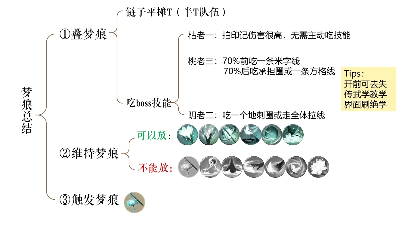 超详细的愈梦卡梦痕教学！治疗量暴涨！