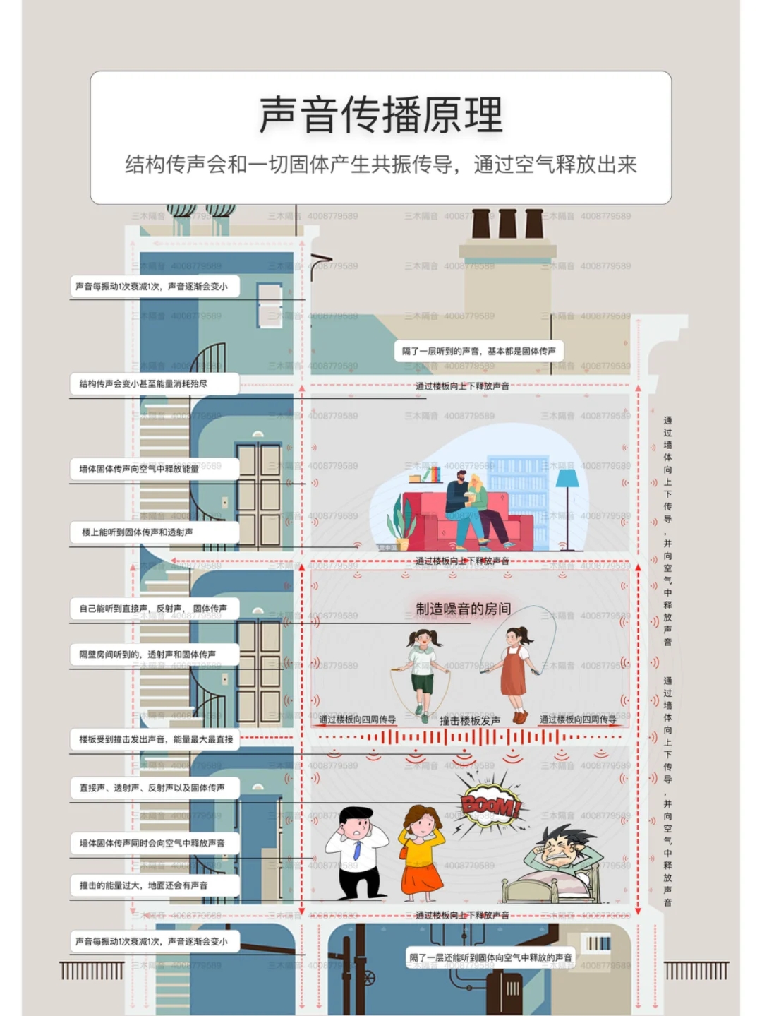 为什么做隔音失败？一张图看懂噪音传播原理