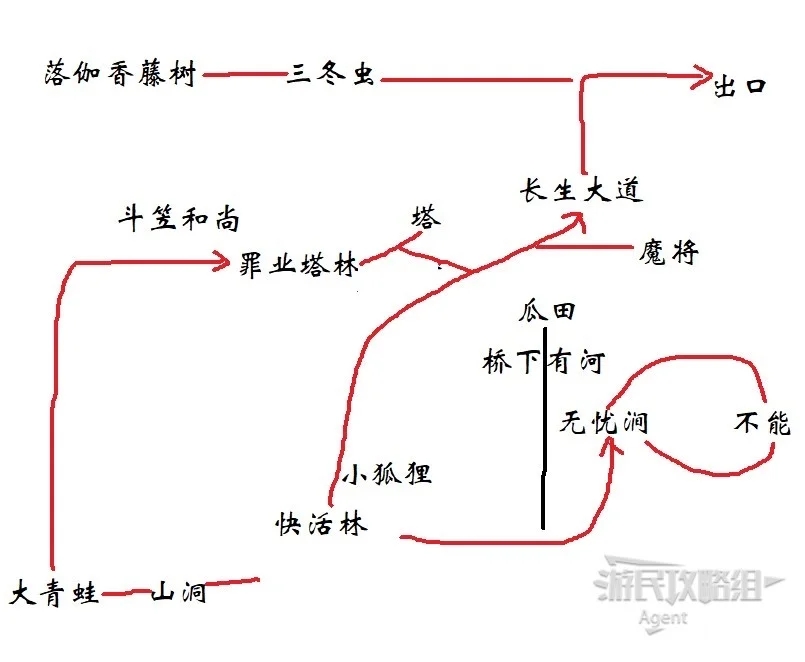 《黑神话悟空》第三章地图+打法（极乐谷）