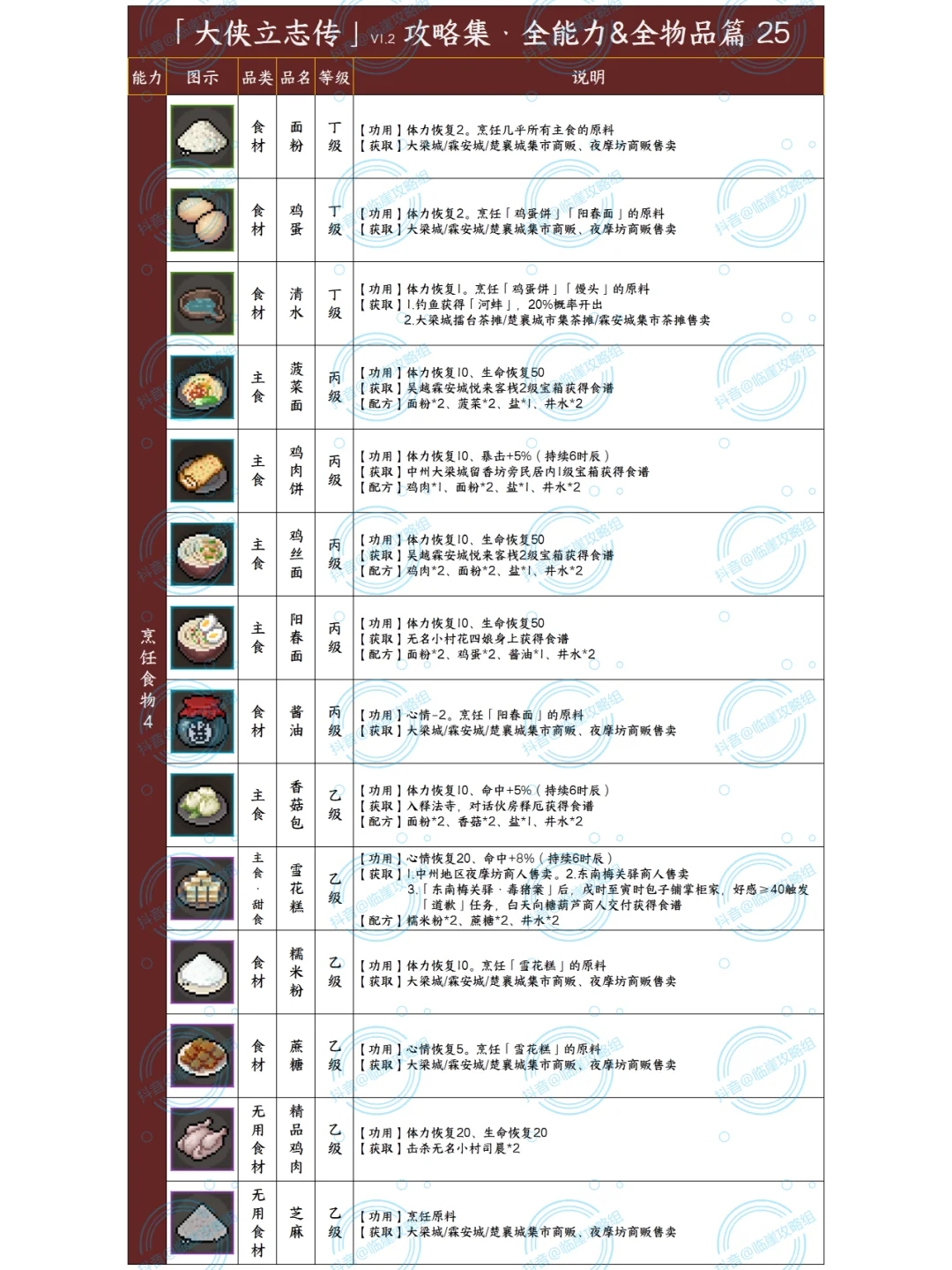 「大侠立志传攻略集」能力提升+贵重品 2/3