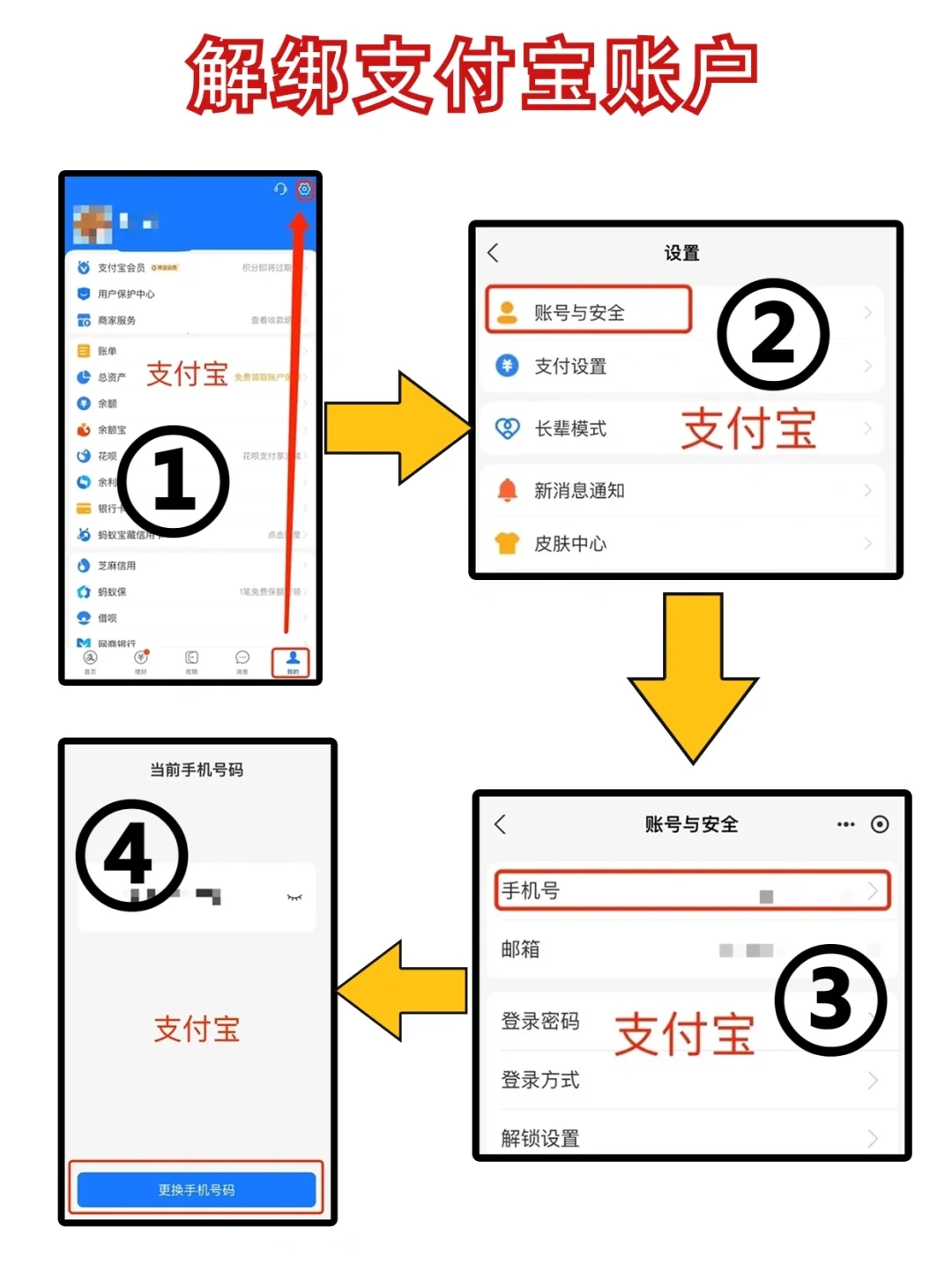 抄作业！不想信息泄露，换手机号前别忘解绑