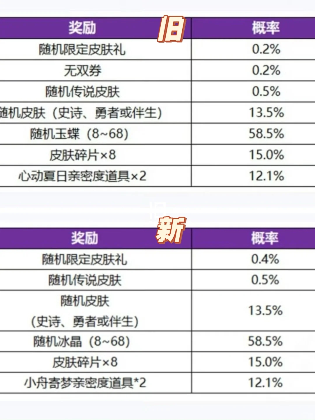 自此无双没有令牌设定了