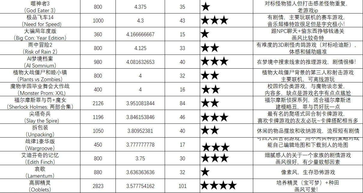 switch阿根廷区游戏推荐（最全！）