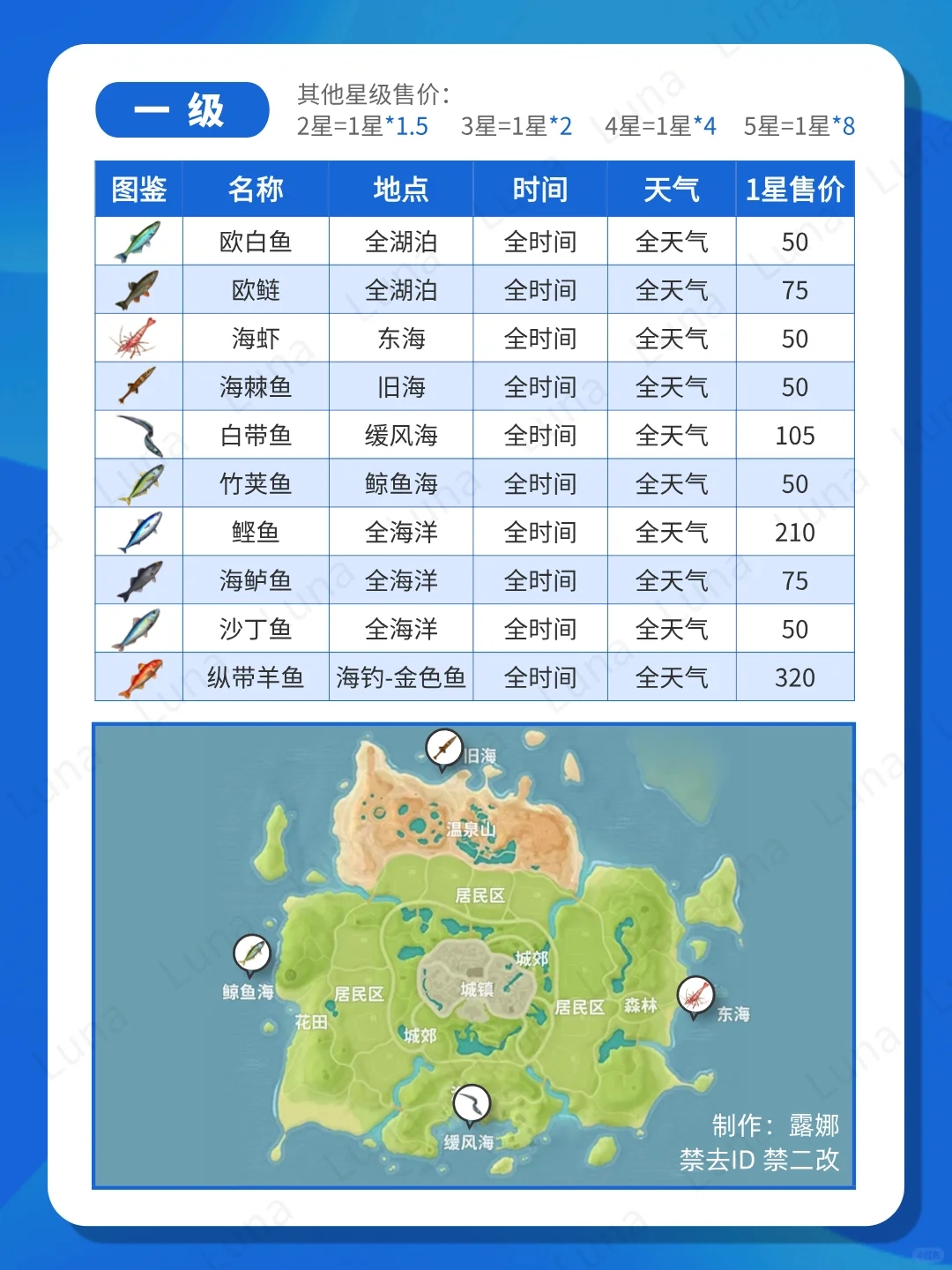 心动小镇 1-10级钓鱼图鉴大全+价格表