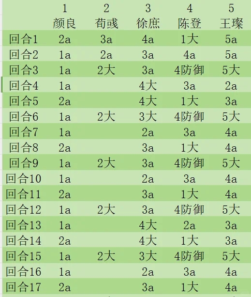 白鹄行动200星