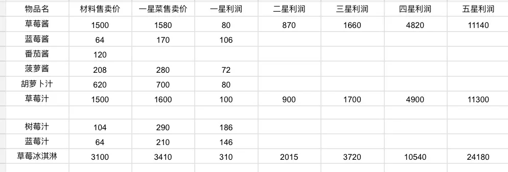 别被骗了，做饭根本不赚钱