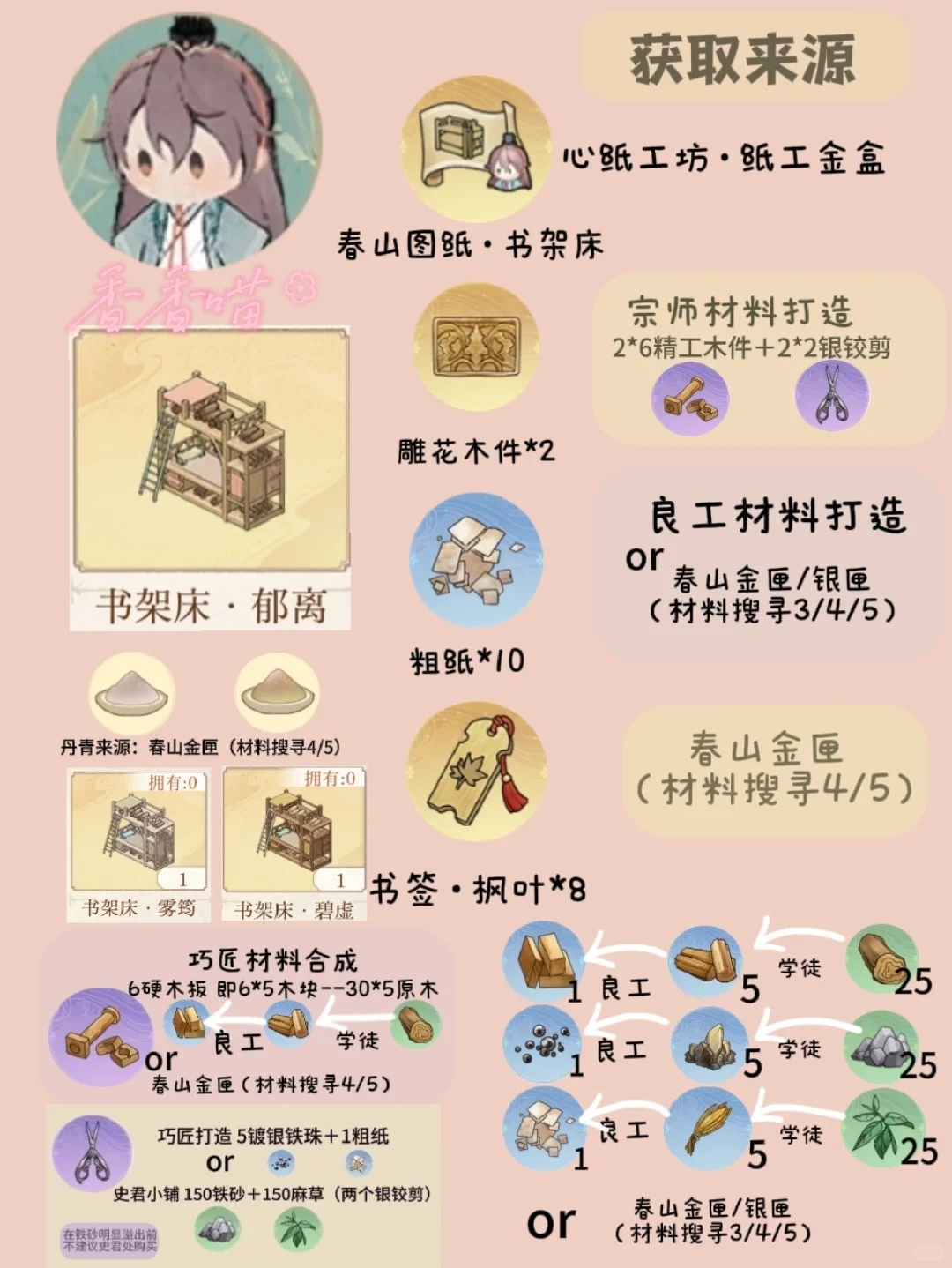 春山重重金家具材料来源