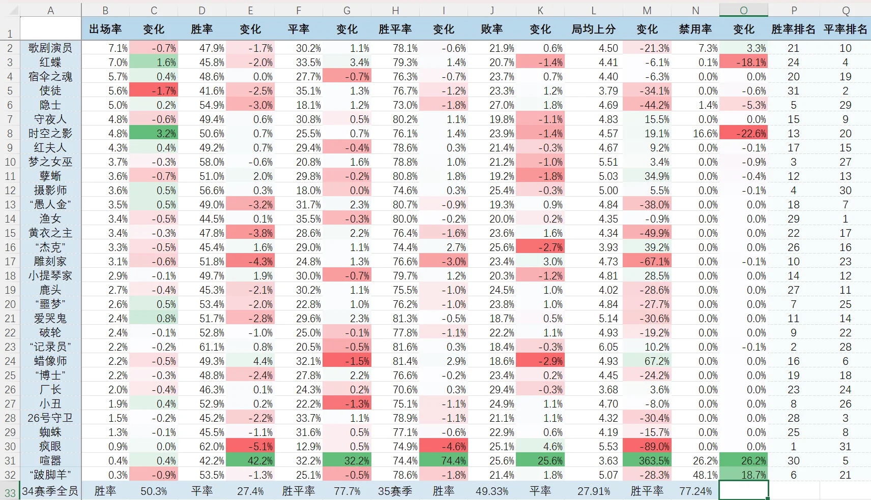 全屠夫胜率下降的屠夫版本？