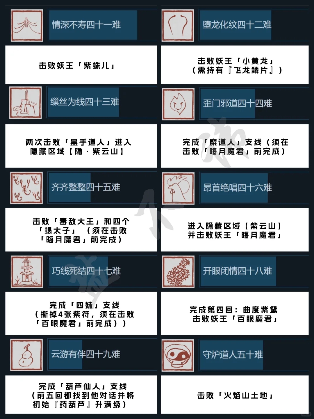 黑神话悟空丨全成就攻略🎖八十一难全解析