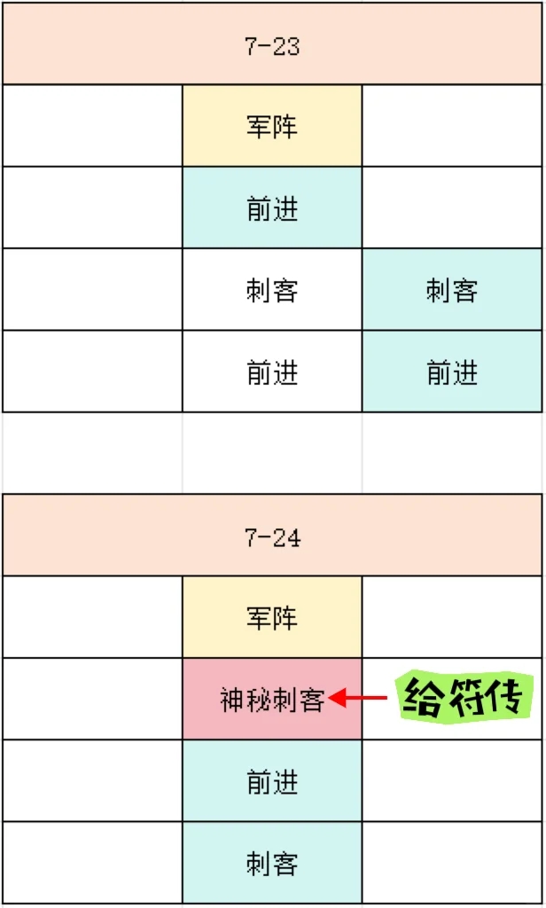 如鸢第七章战斗路线及隐藏成就