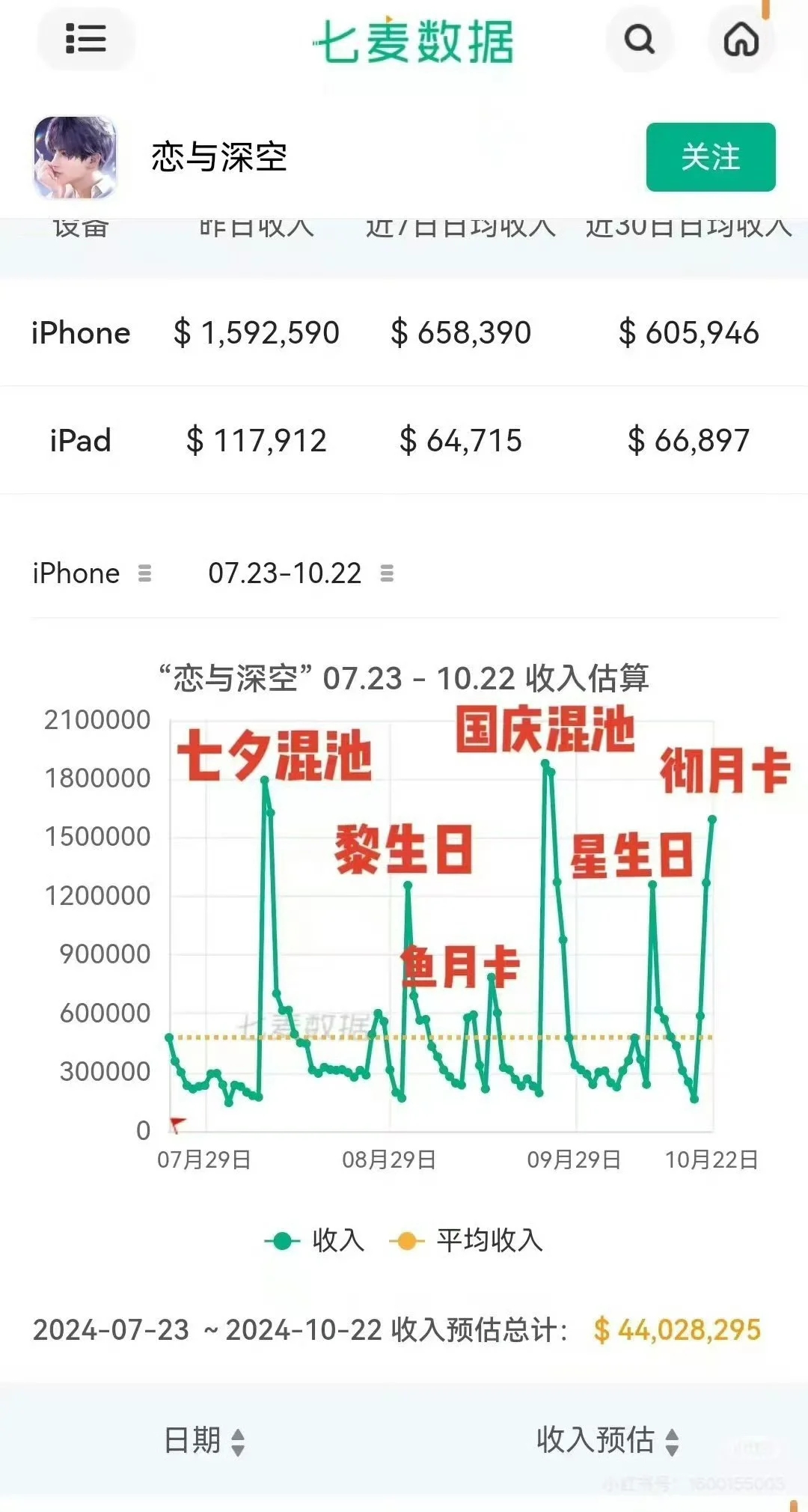 为什么2.0玩家转推率极低