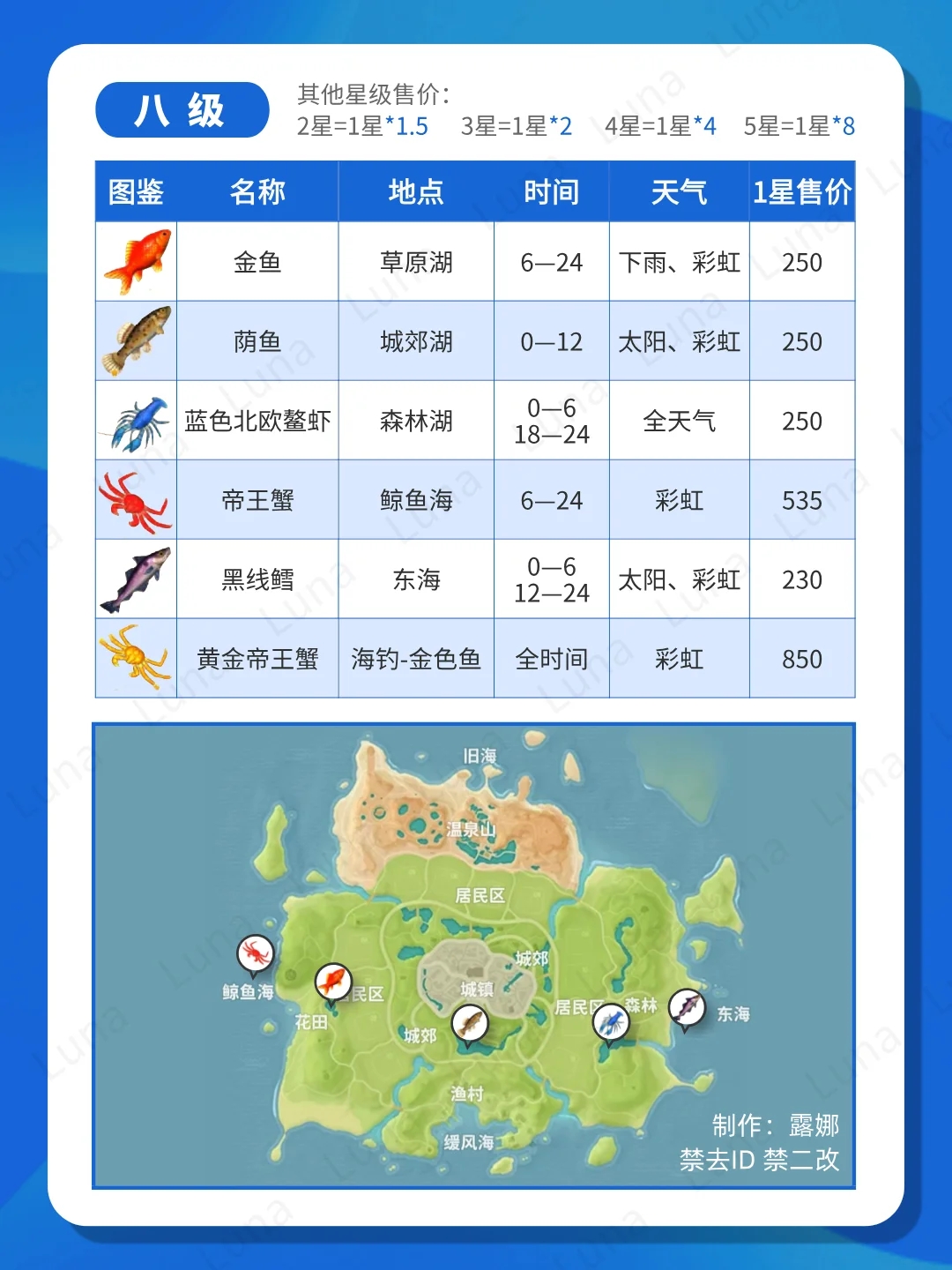 心动小镇 1-10级钓鱼图鉴大全+价格表