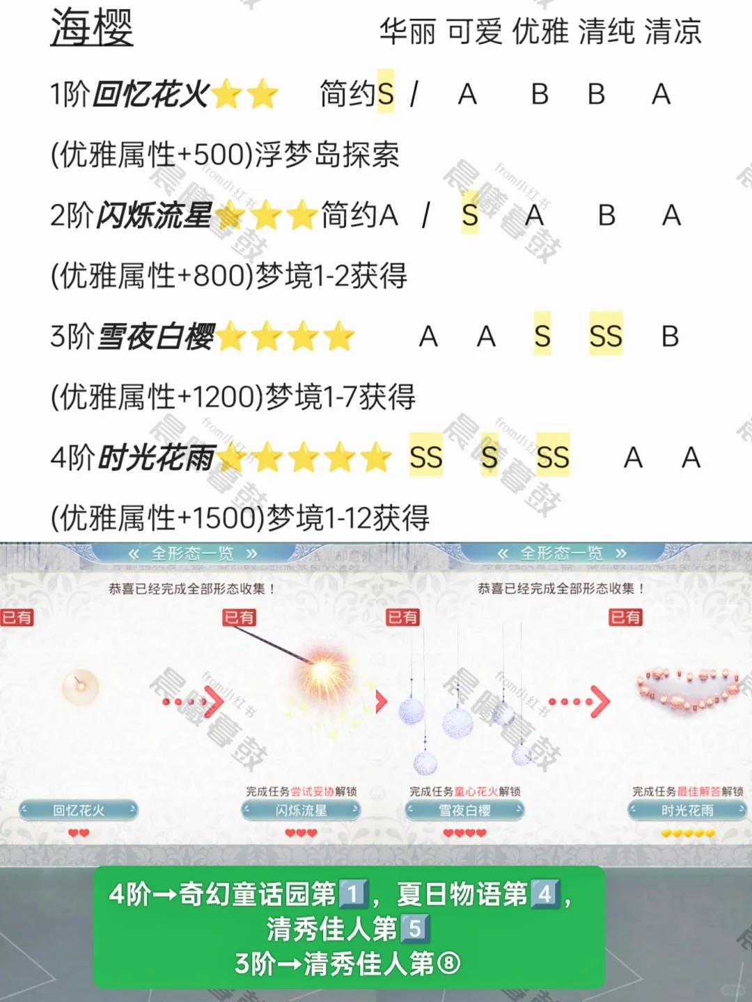 竞技场顶配萤光之灵汇总