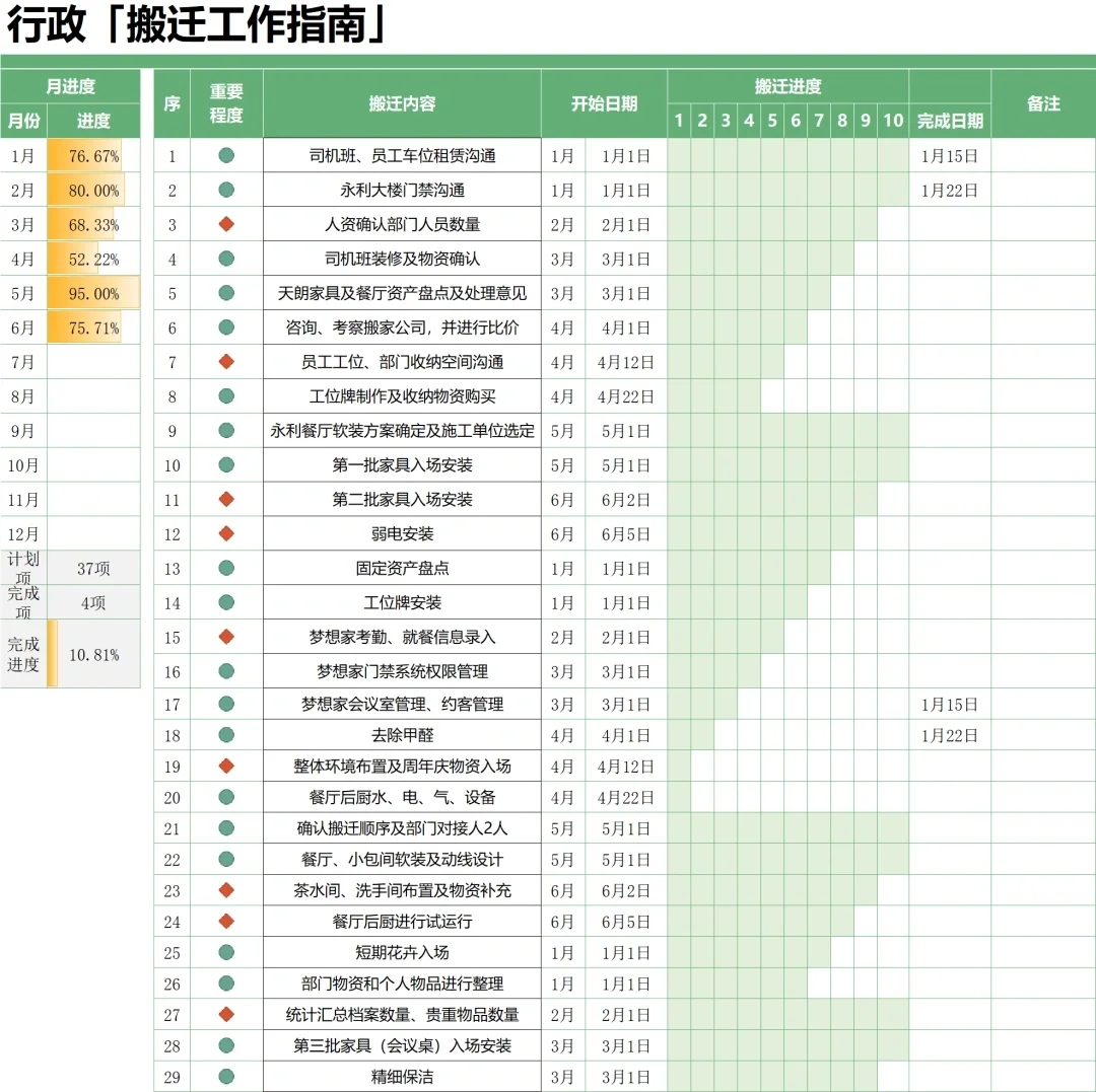 公司搬迁要准备什么？超强攻略