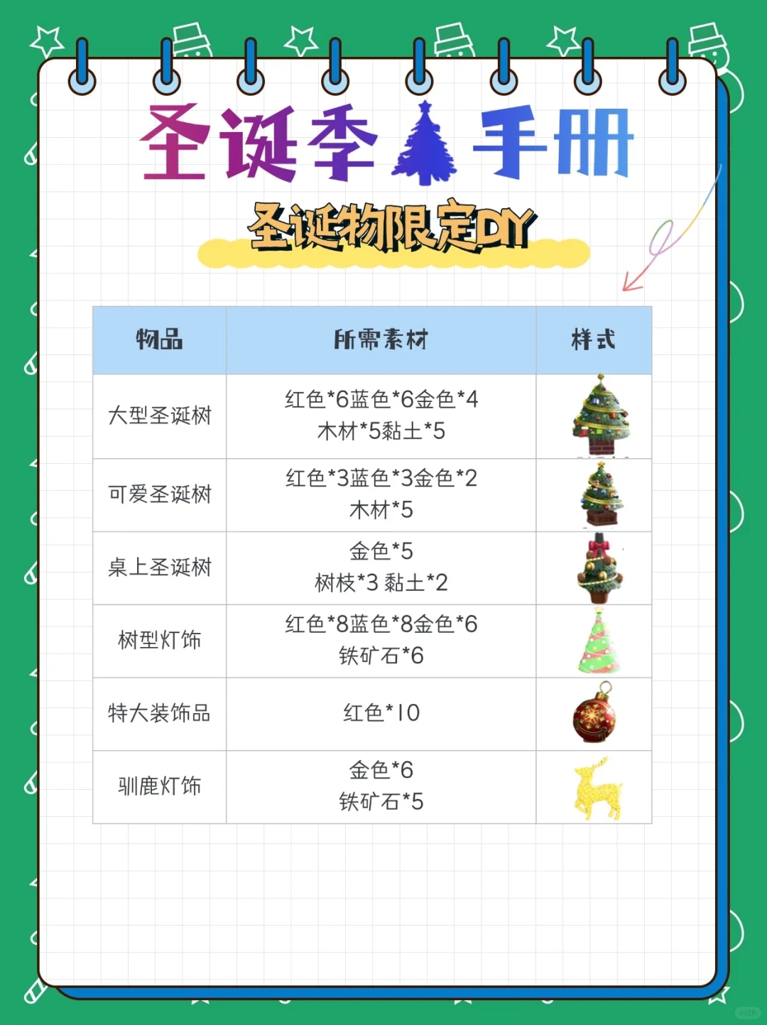 动森攻略 | 叮叮当🎄圣诞活动来啦～附攻略